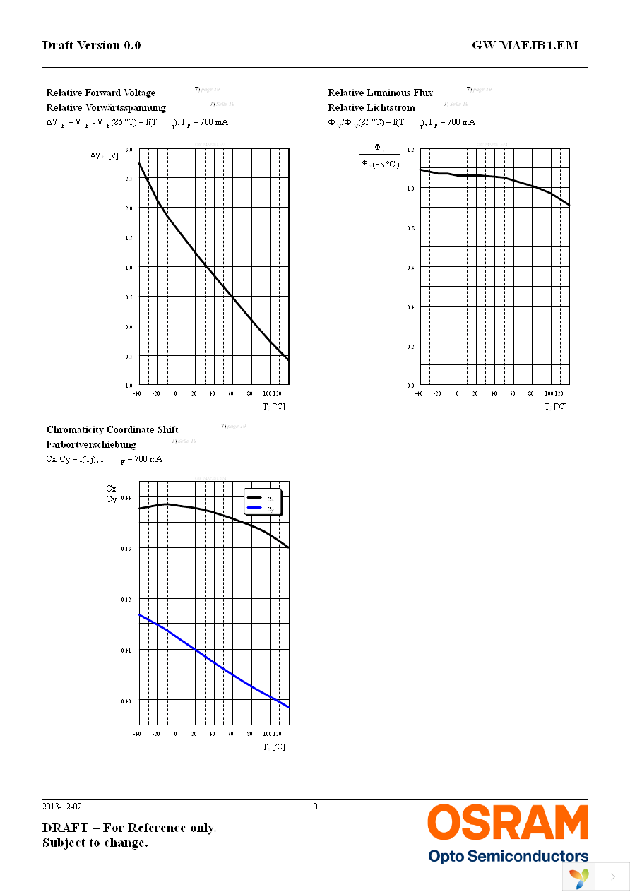 GW MAFJB1.EM-SPST-40S3 Page 10